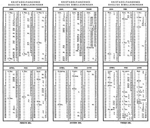 Bibellesnings_tabell