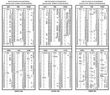 Bibellesnings_tabell